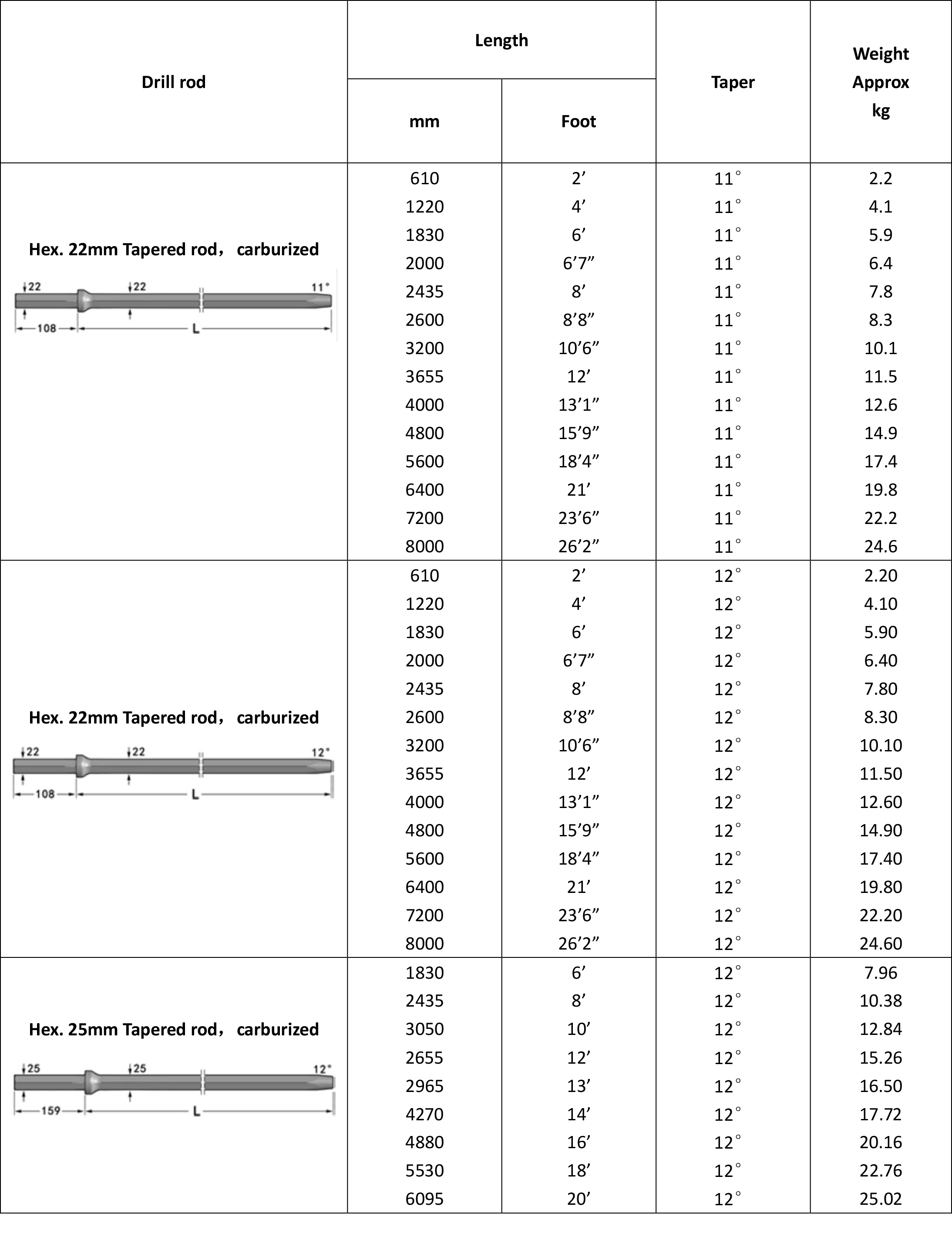 Product Specification Sheet