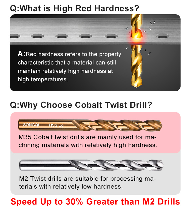 Twist Drill Display 3