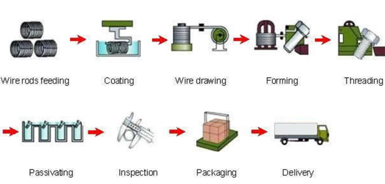 Mould Workshop and Production Process