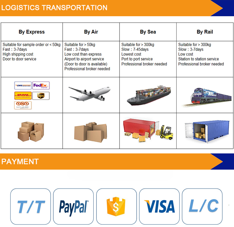 Shipping Logistics Payment Terms