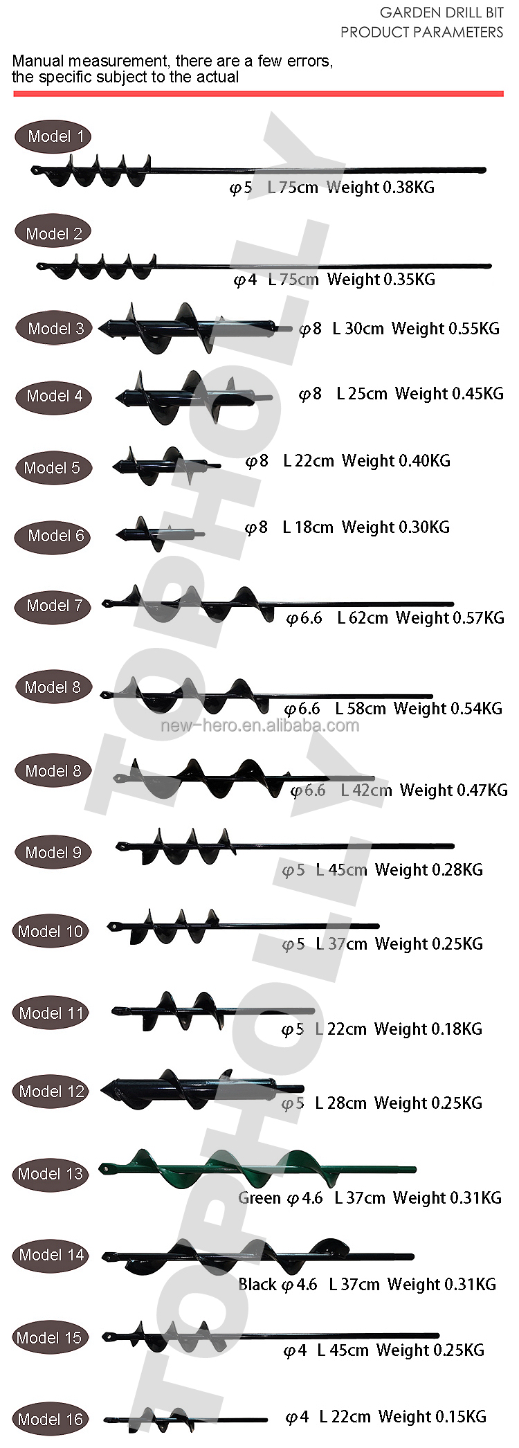 Auger Extension Connection