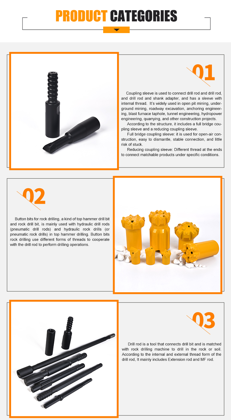 Product Process View 3