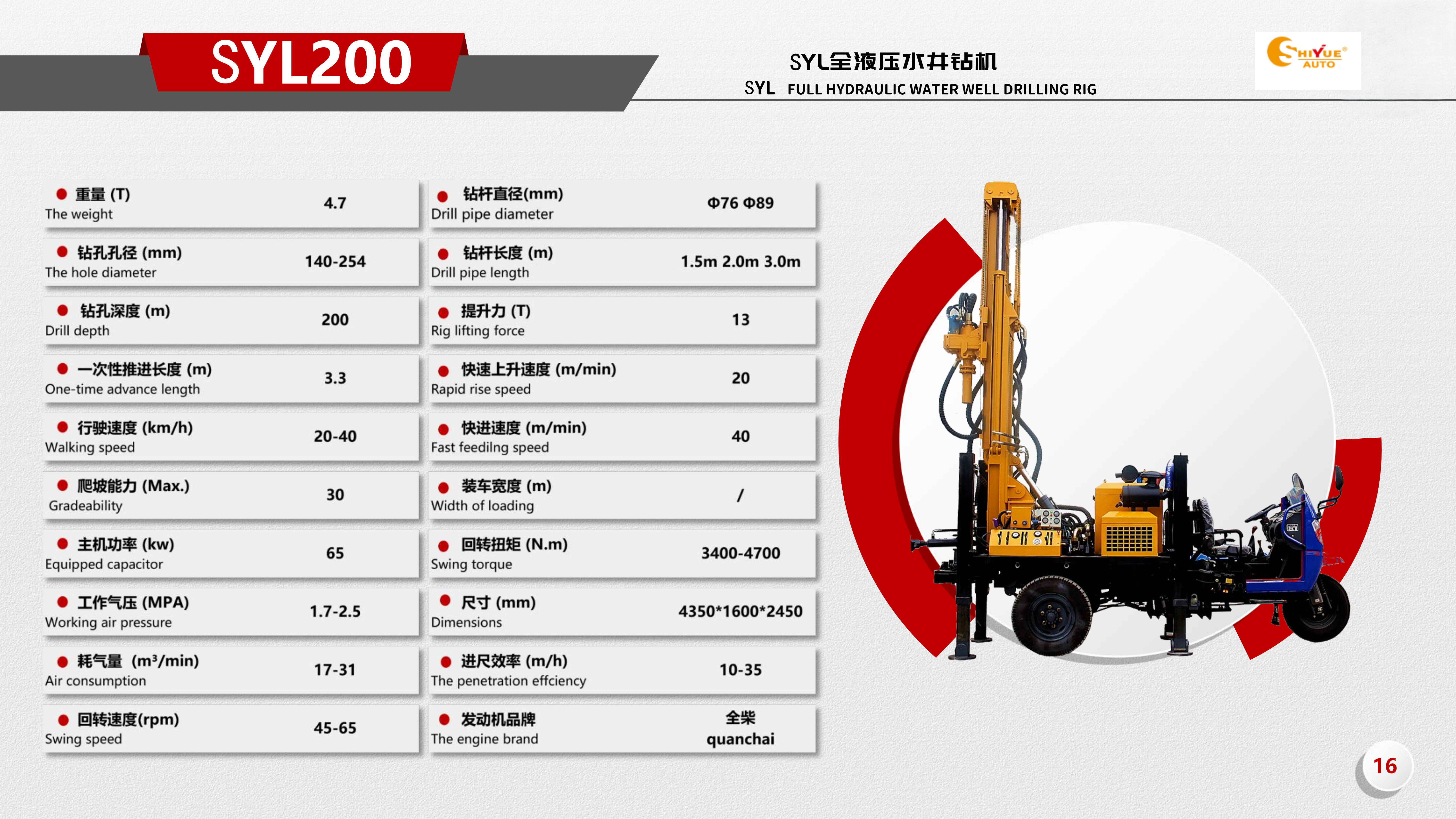 Product Parameters Chart