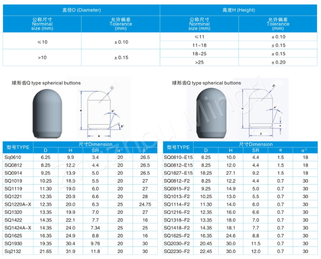 Carbide Button Dimensions