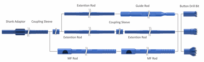 Drilling system and accessories components map
