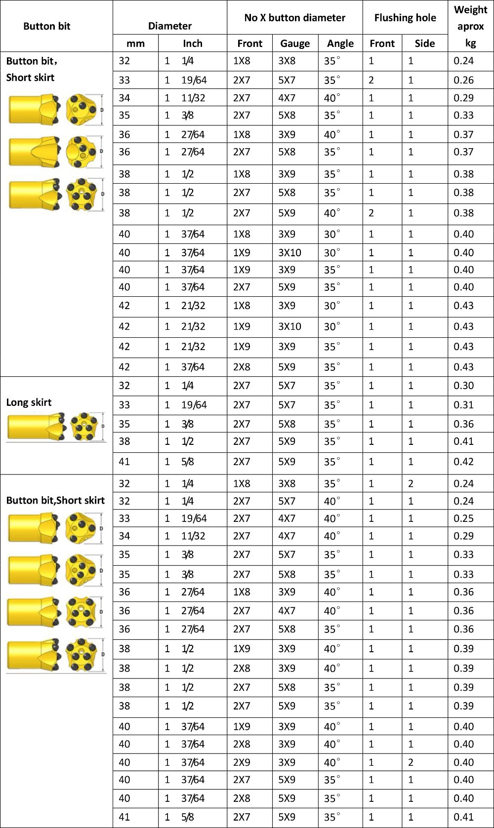 Product Specifications