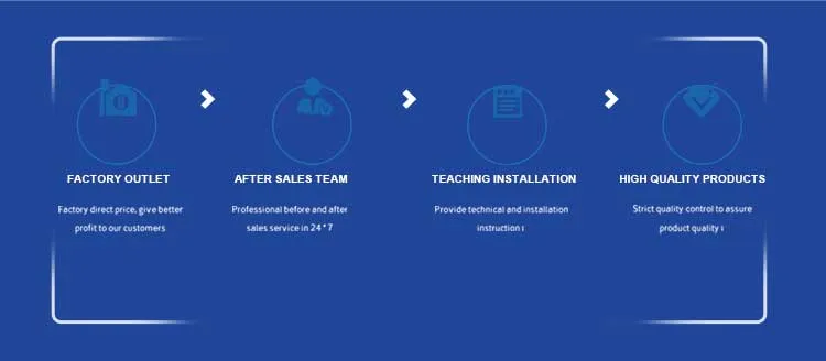 Application Overview 3