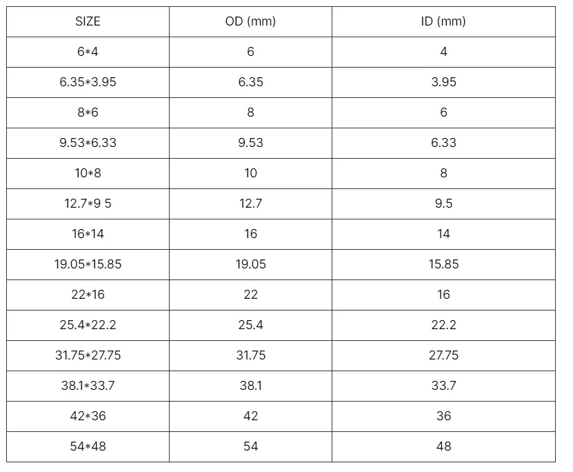 Silicone Hose Detail 2
