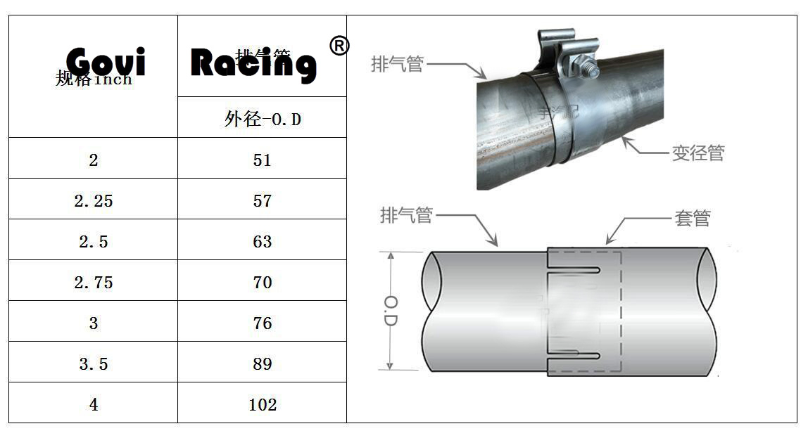Heavy-Duty O Band Clamps for Automotive Exhaust Hose Systems