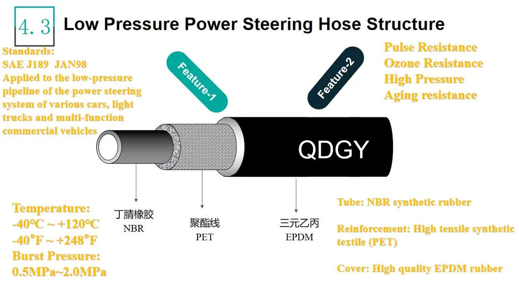 Hose Construction Structure