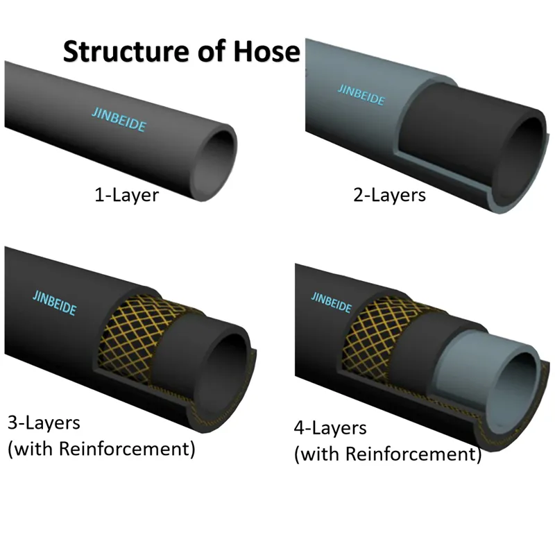 Vacuum Control Hose Structure