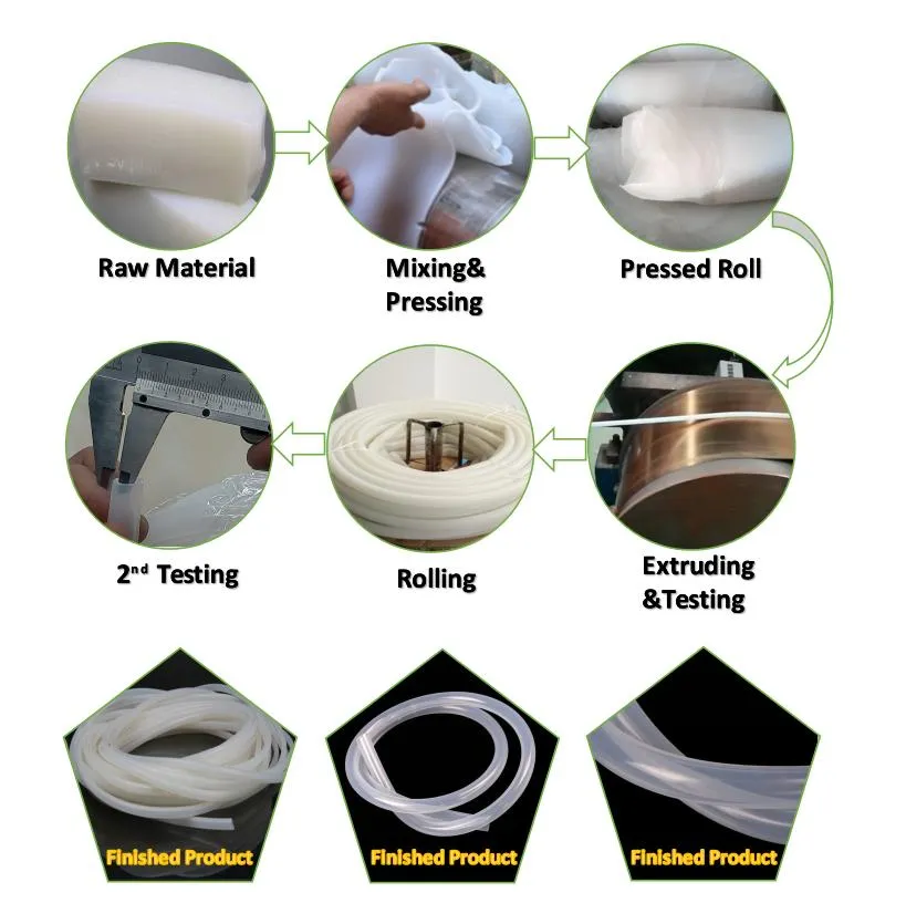 Production Process Flow