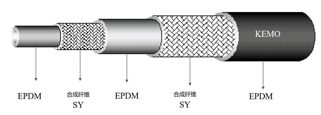 Hydraulic Brake Hose Structure