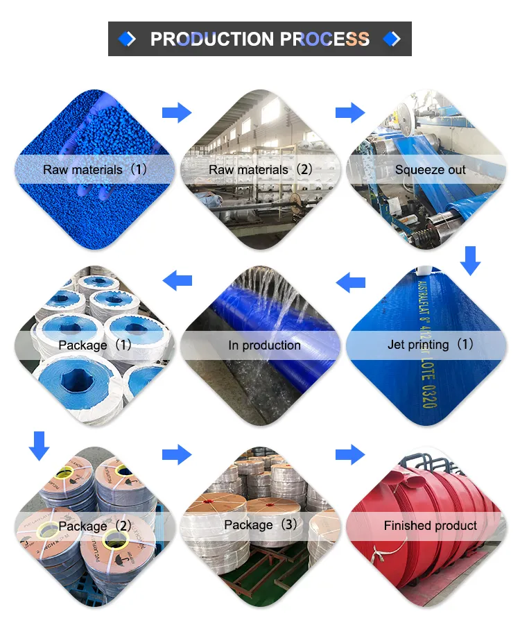 Layflat Hose Storage