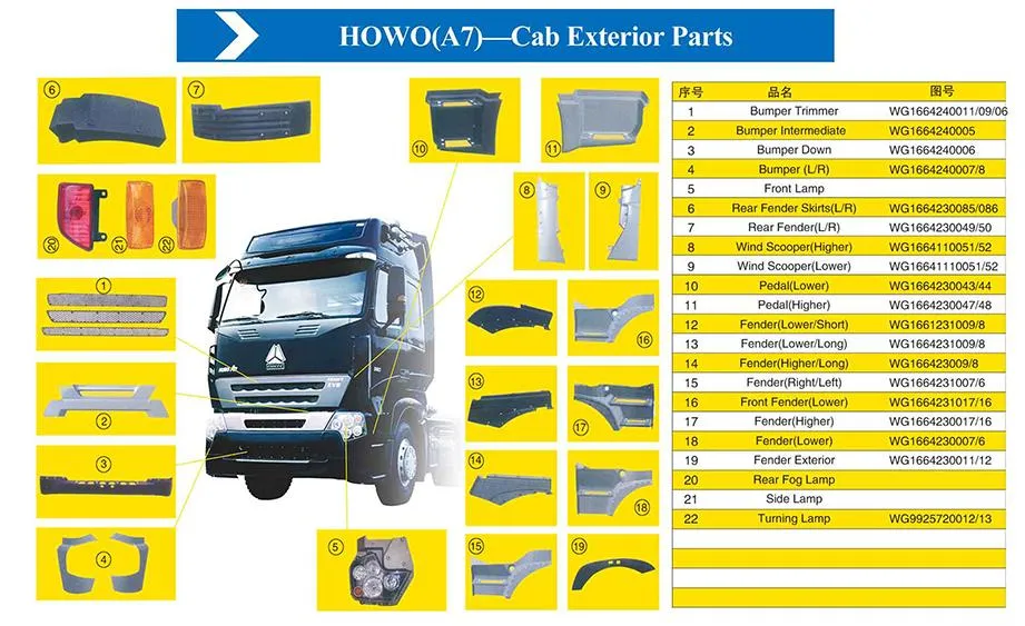 VG1560070003 Turbocharger Oil Return Pipe View