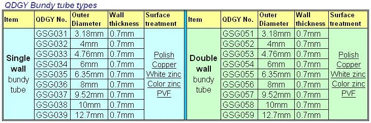 Carbon Steel Brake Pipe