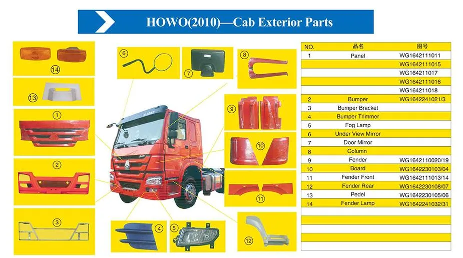 VG1560070003 Turbocharger Oil Return Pipe Detail