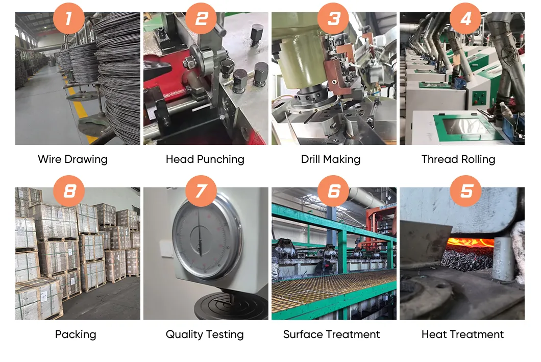 Manufacturing Process