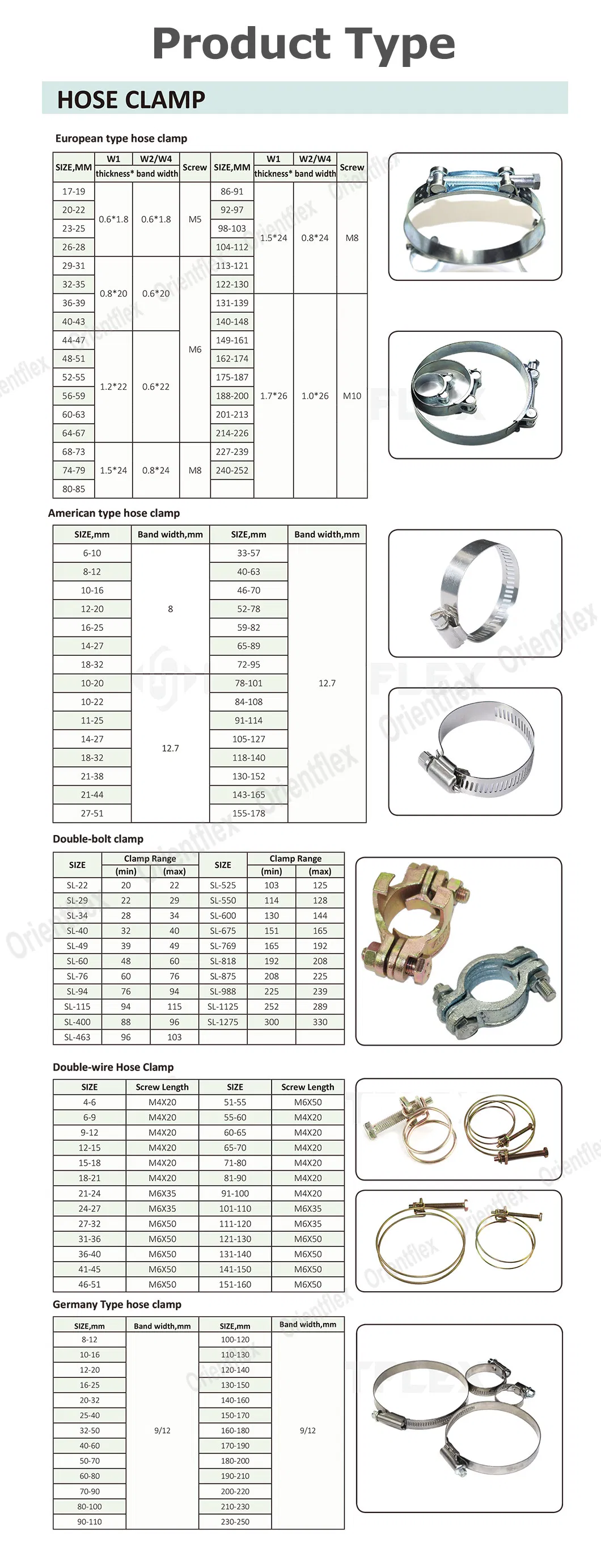 Hose Clamp Details