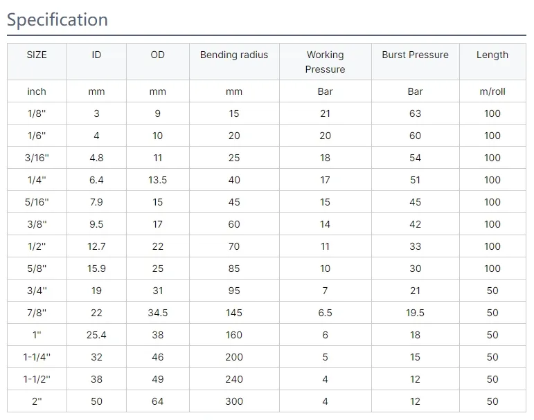 Silicone Hose Specifications