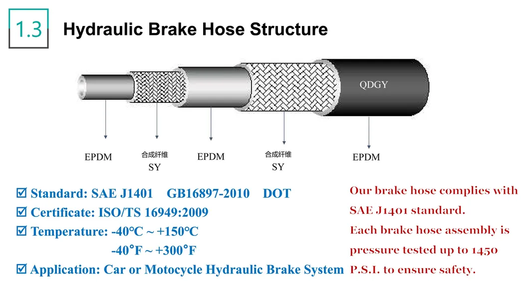 Brake System Application