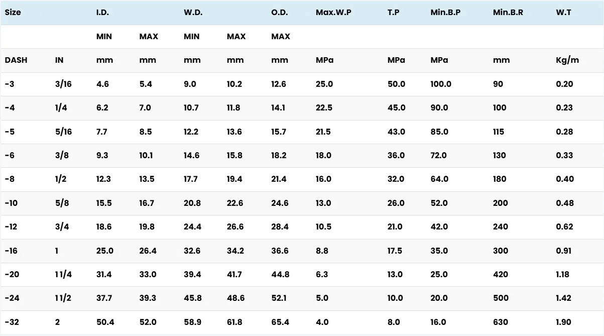 Specification Table