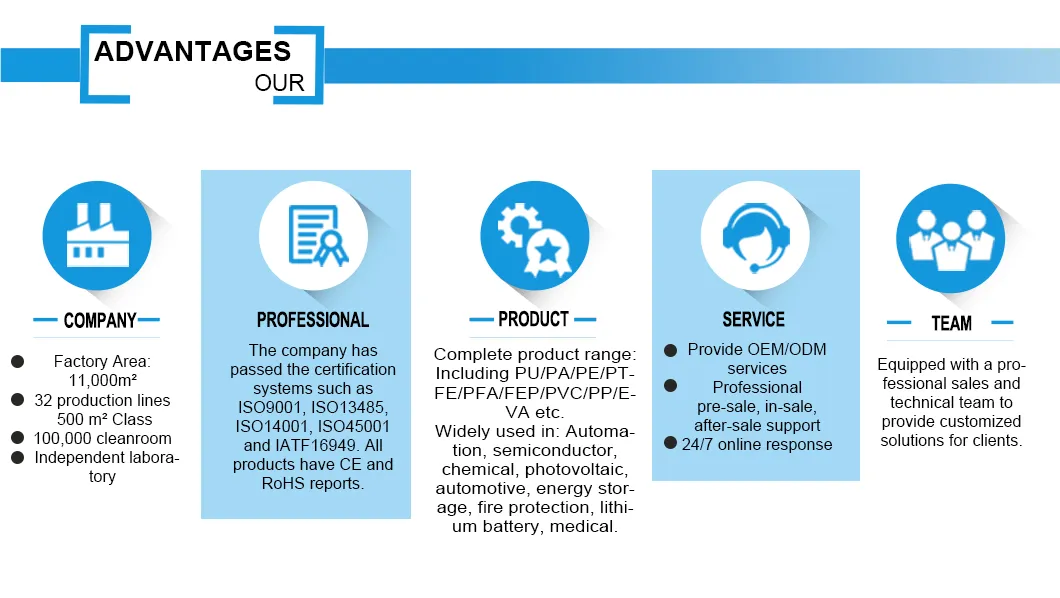 Production Process 3