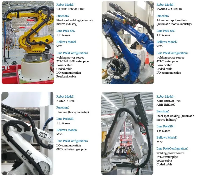 Protective Fiber Details