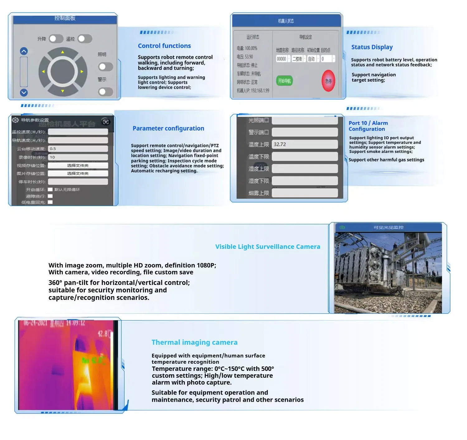 Detailed Technical Views