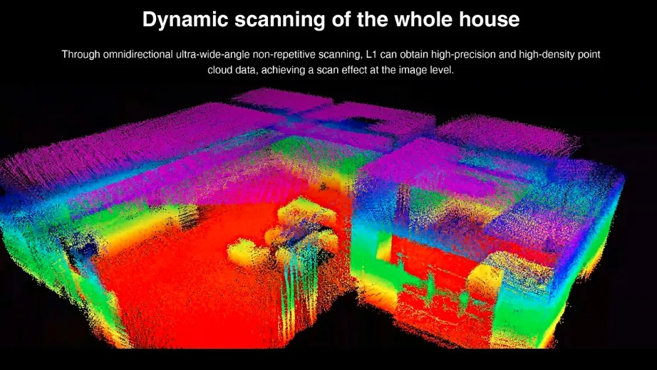 Unitree 4D Lidar L1RM