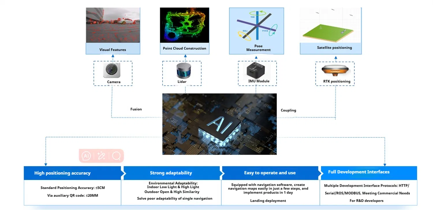 Inspection Robot Details