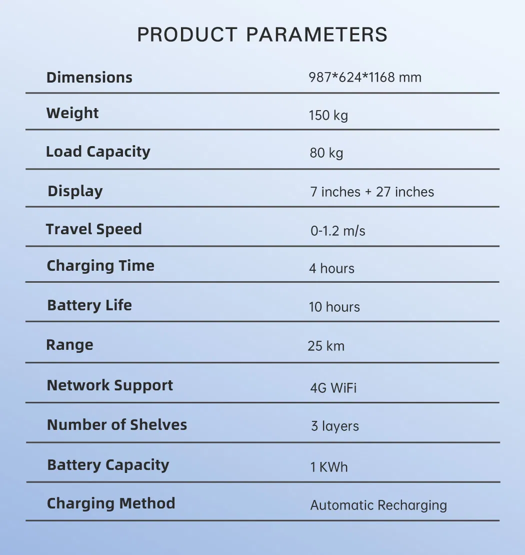 Product Parameters