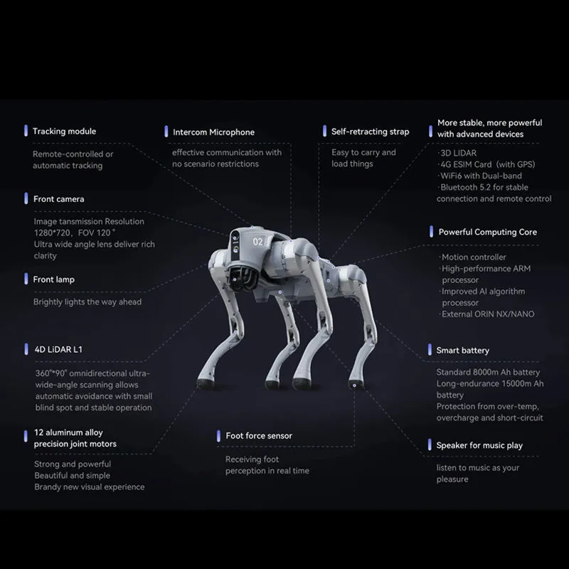 Unitree Go2 Edu Performance