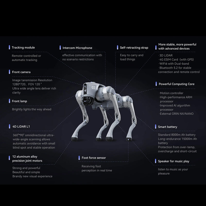 Unitree Go2 Edu PRO: Programmable Quadruped Robot with Intel Realsense D435I, 4D Lidar and Force Sensors for Slam &amp; Algorithm Research