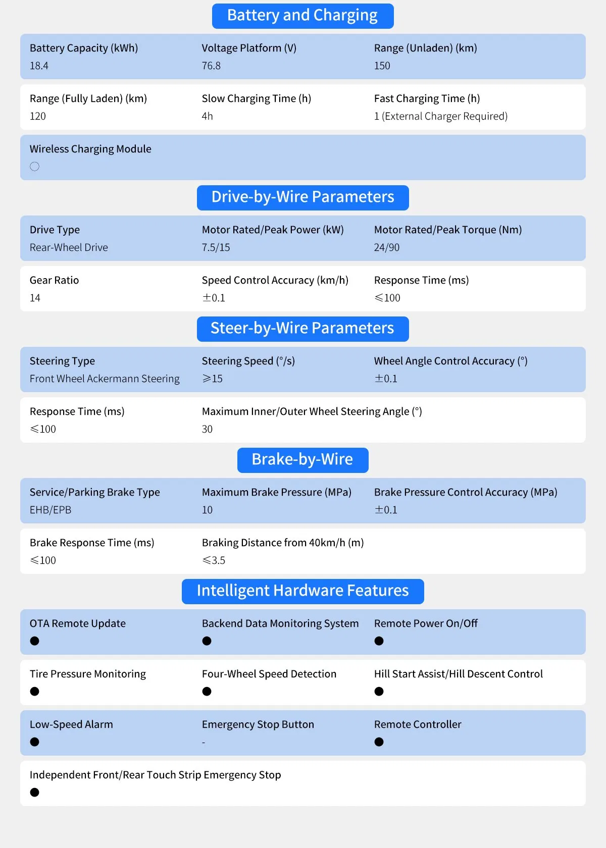 Indoor Outdoor Robot Base Four Wheel Drive Chassis Robotic Chassis Kit