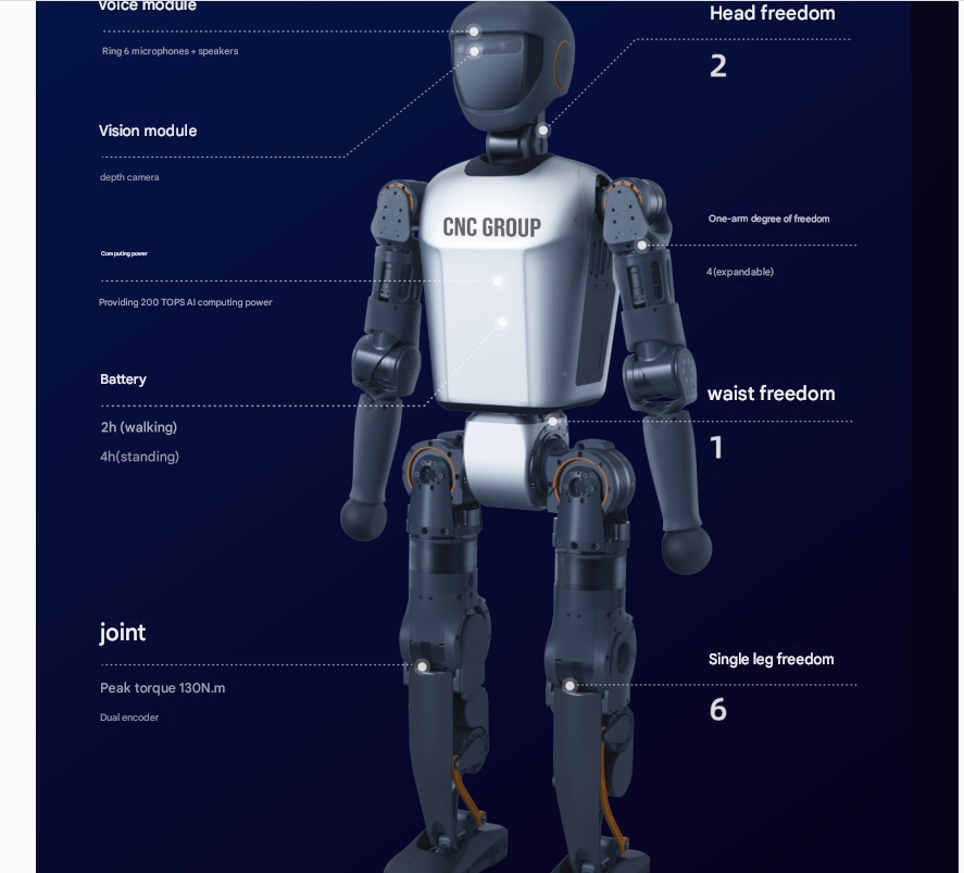 Intelligent Humanoid Robots Programmable Multi-Degree-of-Freedom Commercial Services