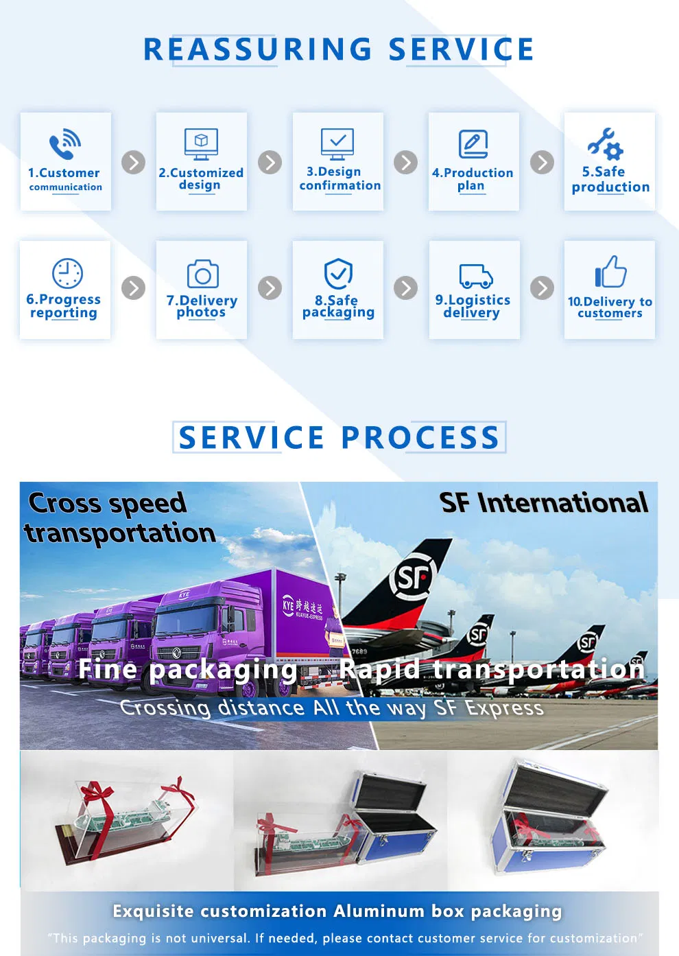 Detail Display of Ship Model