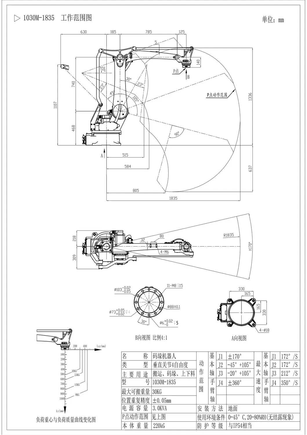 Installation Blueprint