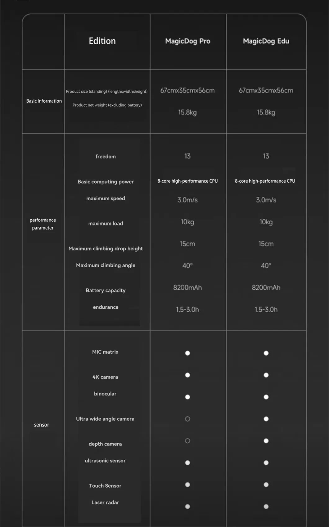 Smart Robot Dog View 6