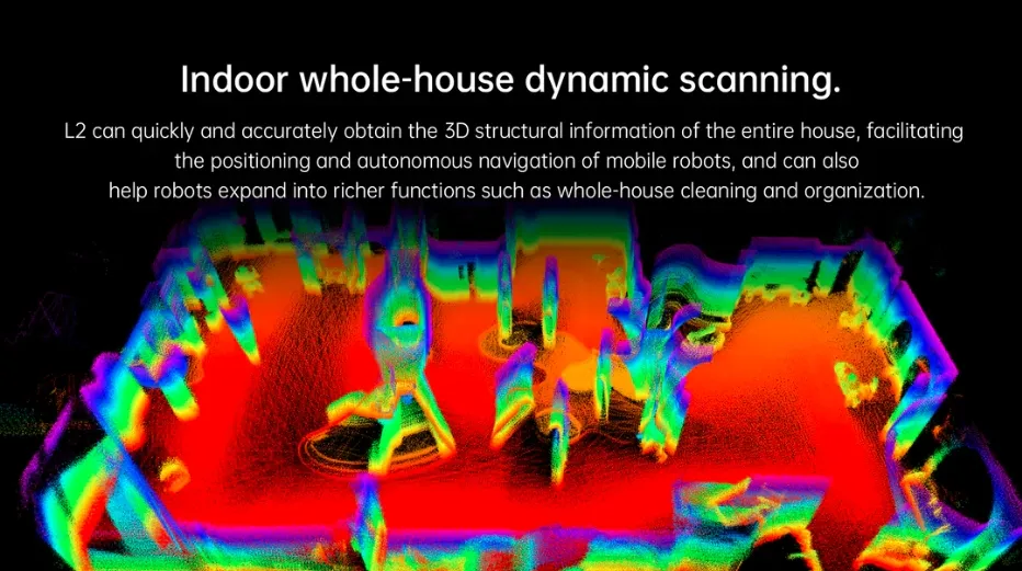 4D Lidar L2 Performance