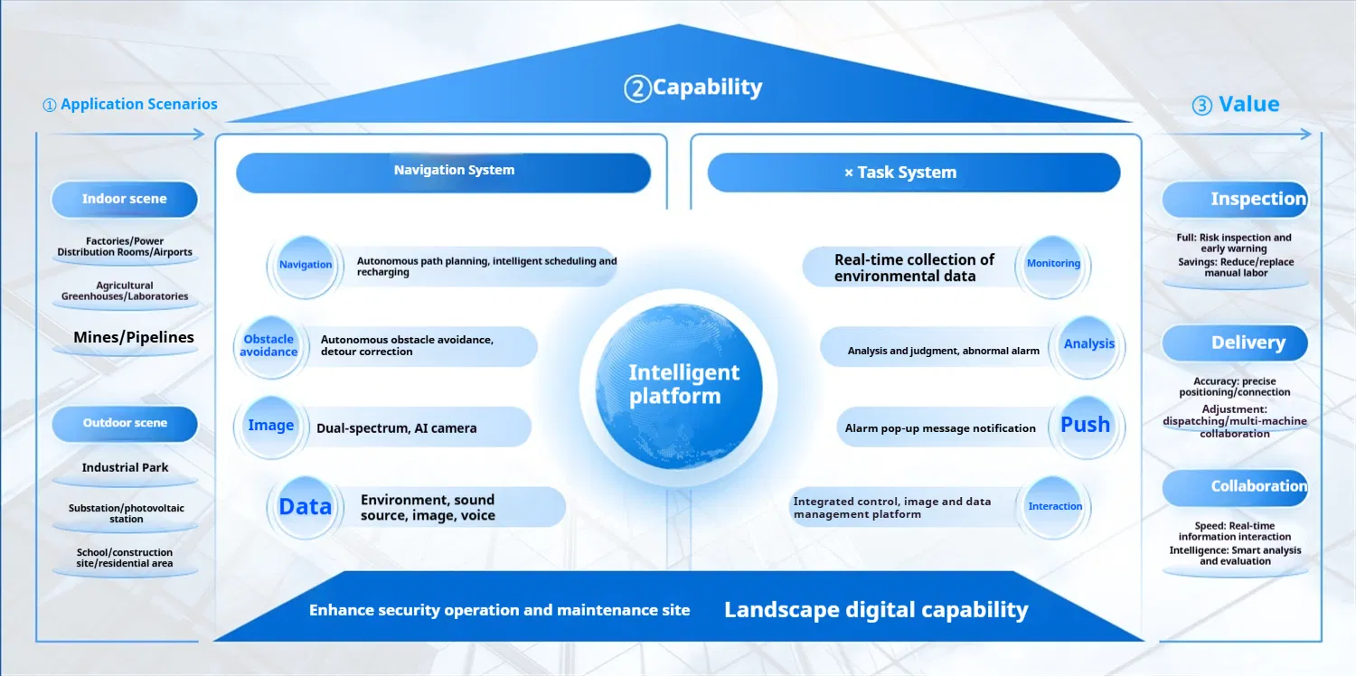 Crawler Robot Components