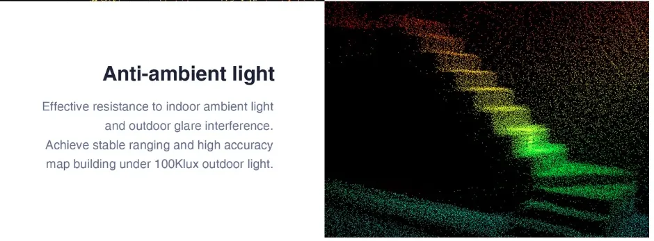 Unitree 4D Lidar L1RM