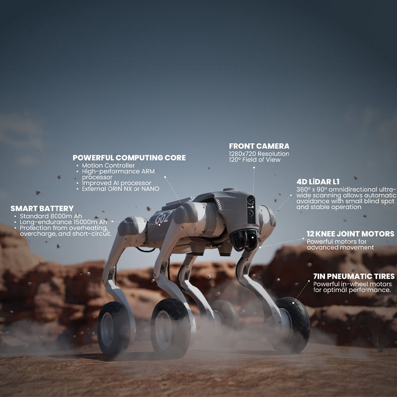 Unitree Go2-W Extreme Edition: High-Speed 2.5m/S Sliding Mode with Handstand &amp; Backflip Capabilities, 100tops Ai Edge Computing
