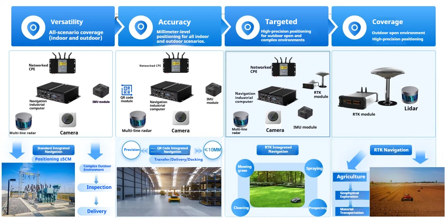 Robotic Sewer Crawler System
