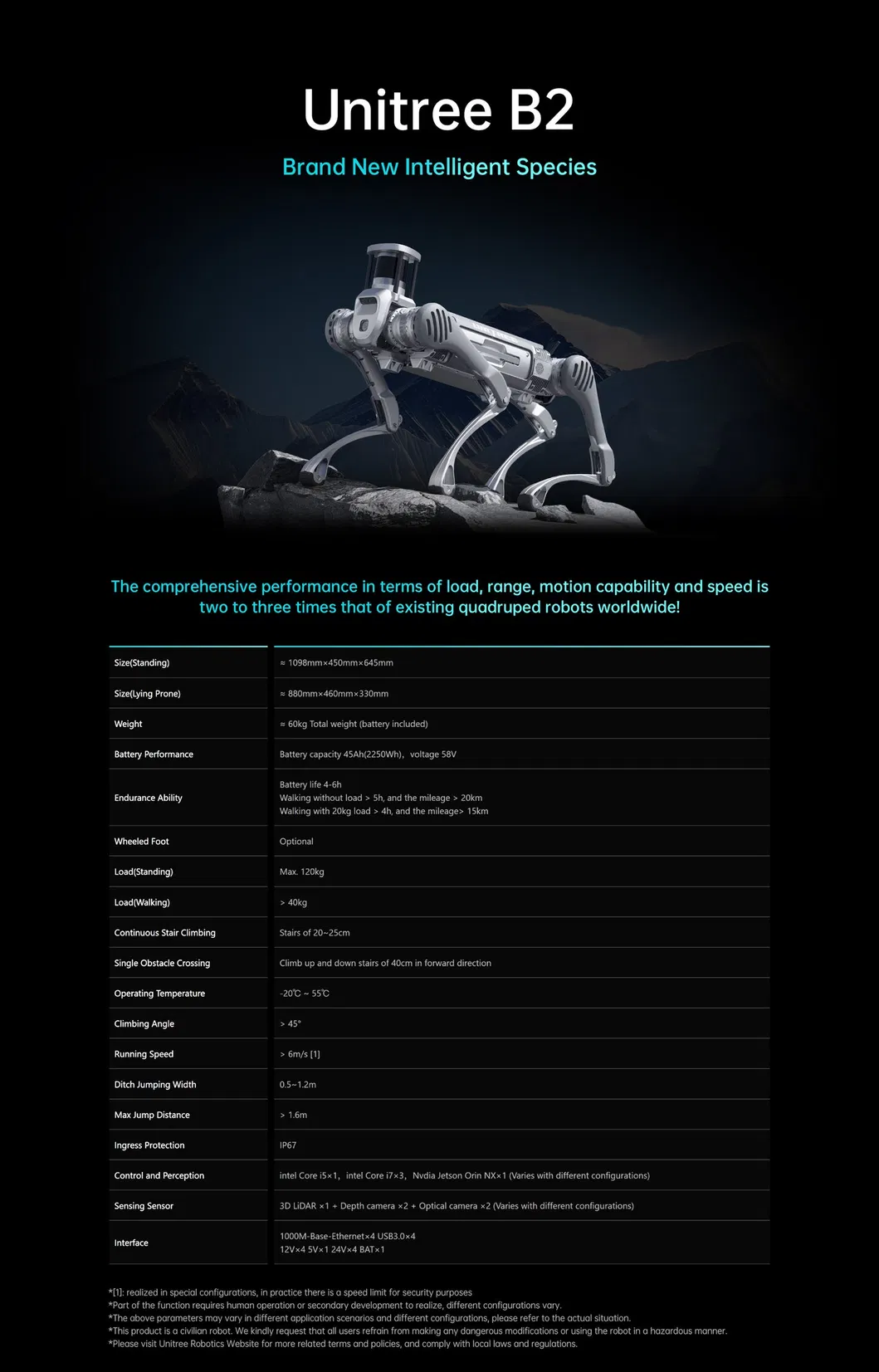 Unitree B2 Technical Spec