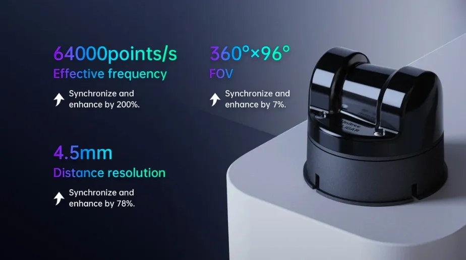 4D Lidar L2 Application