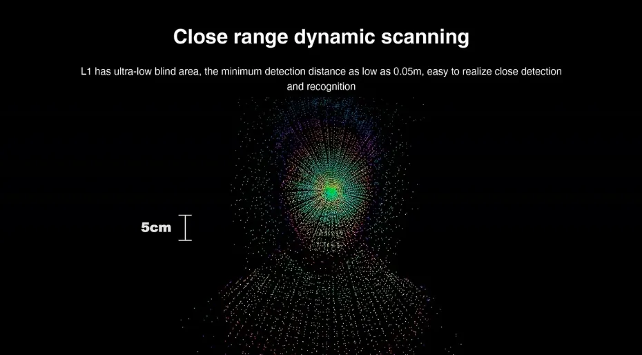 Unitree 4D Lidar L1RM