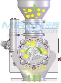Commercial Grain Mill &amp; Stone Grinder Soybean Rice Wheat Crusher Grinding Machine