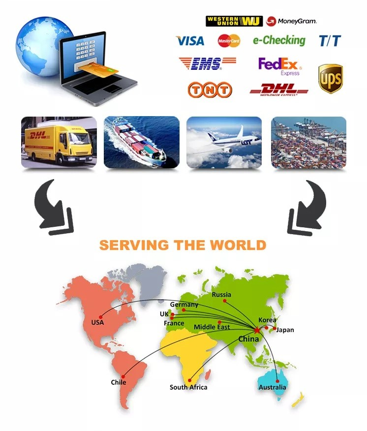 Packing and Delivery Overview