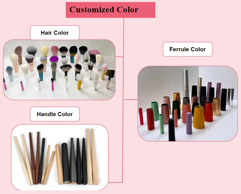 Service Customization 2
